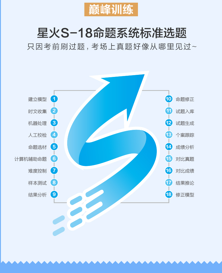 【官方旗舰店】2021年高一完形填空与阅读理解200篇二合一 星火英语巅峰训练高一英语完形填空与阅读理解含七选五200篇 高中英语