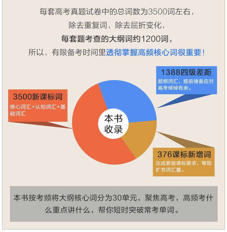 星火英语高中英语词汇乱序版 高中词汇单词书2021新版 高中英语3500新课标词汇+376新增词+325真题例句 高考英语词汇速记手册大全