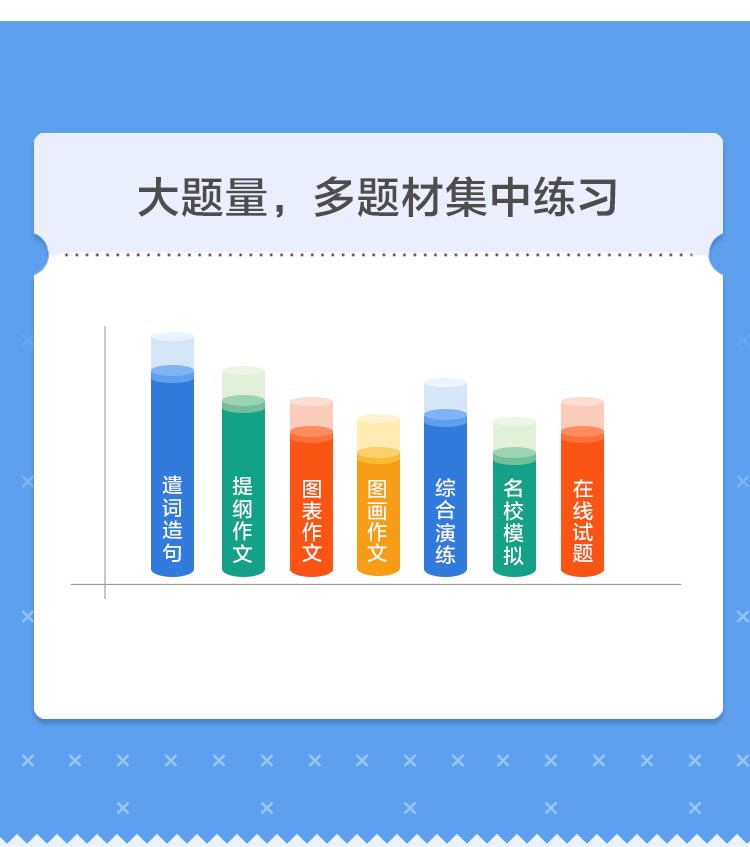 【官方旗舰店】2019年 星火英语巅峰训练高考书面表达135篇 高三英语书面表达135篇+15篇专项训练 高中英赠2018年高考试题