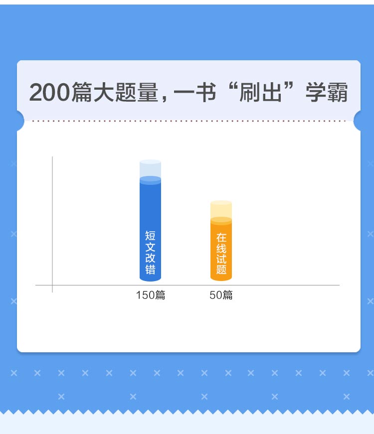 【官方旗舰店】2021年星火英语 巅峰训练高考短文改错150篇  高三短文改错训练短文改错150篇+50篇 高中英语赠2019高考试题