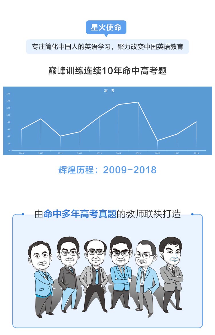 【官方旗舰店】2021年星火英语 巅峰训练高考短文改错150篇  高三短文改错训练短文改错150篇+50篇 高中英语赠2019高考试题