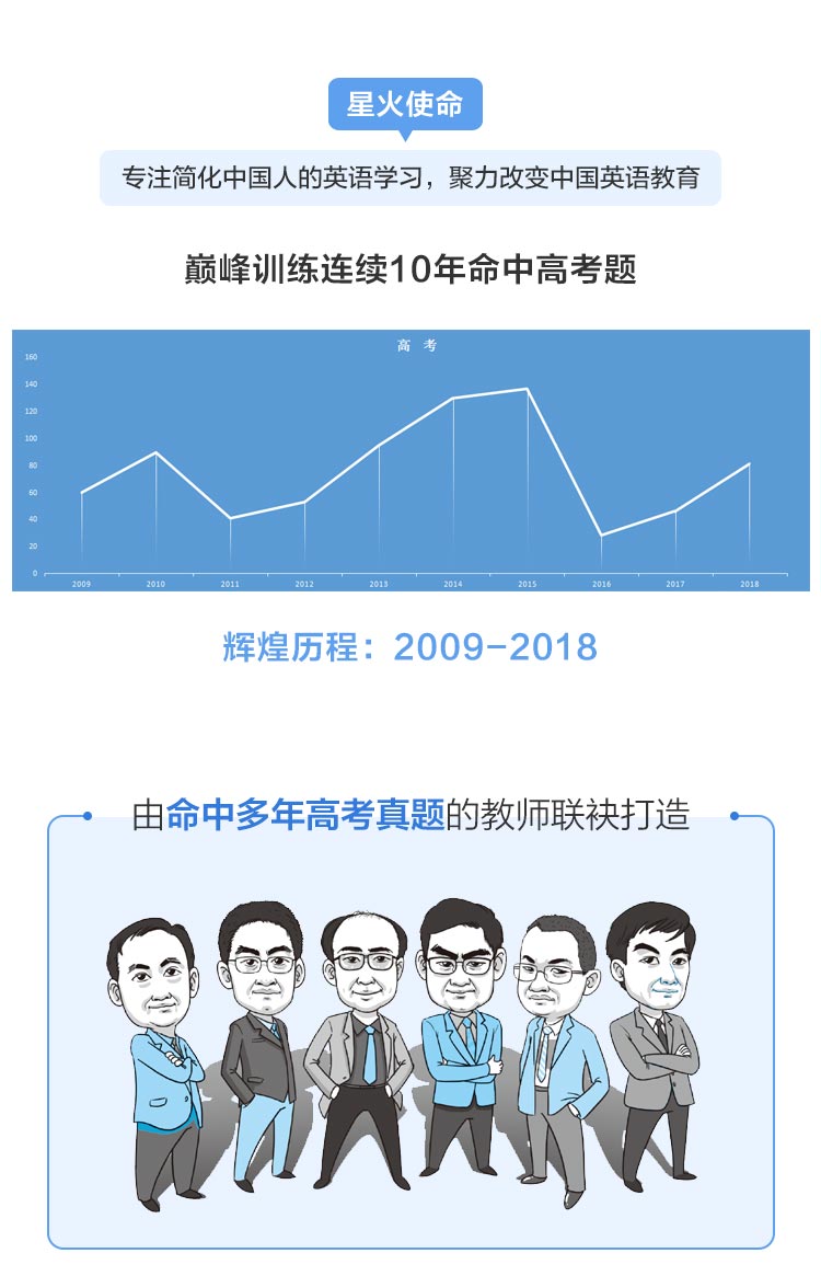 【官方旗舰店】2019年 星火英语巅峰训练高考书面表达135篇 高三英语书面表达135篇+15篇专项训练 高中英赠2018年高考试题