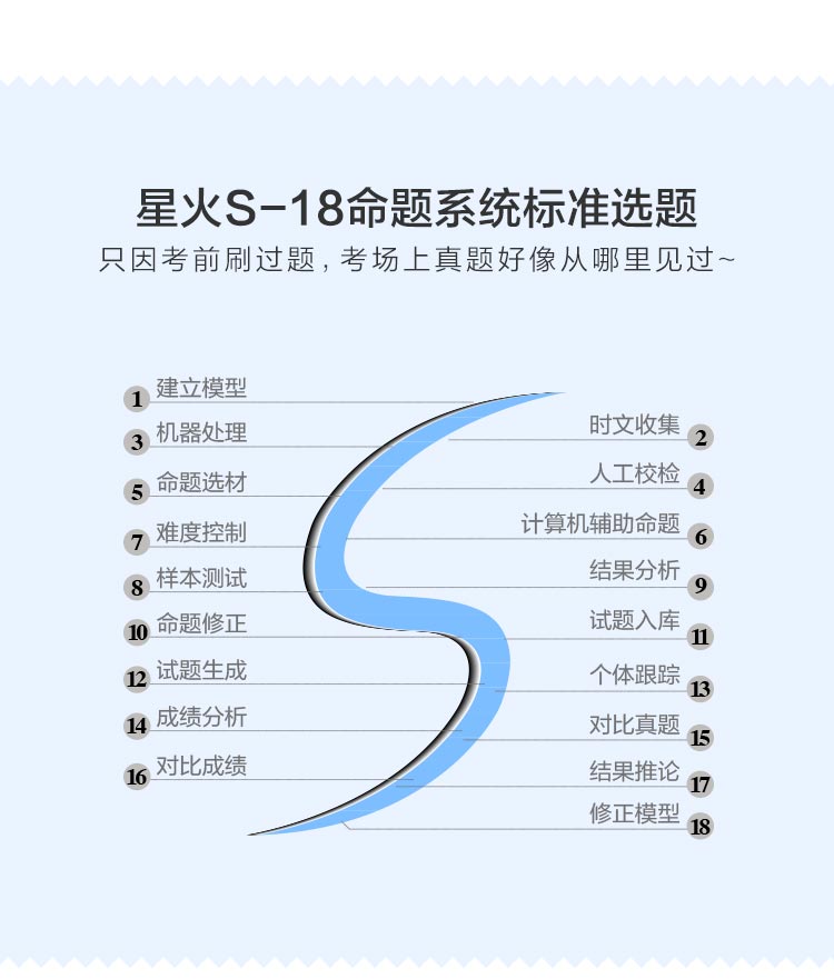 【官方旗舰店】2019年 星火英语巅峰训练高考书面表达135篇 高三英语书面表达135篇+15篇专项训练 高中英赠2018年高考试题