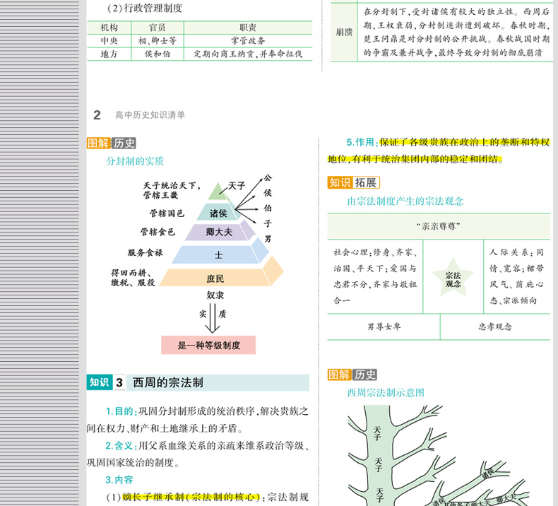 曲一线 2020版高中知识清单历史通用版第7次修订高中知识大全历史必修123选修134全套