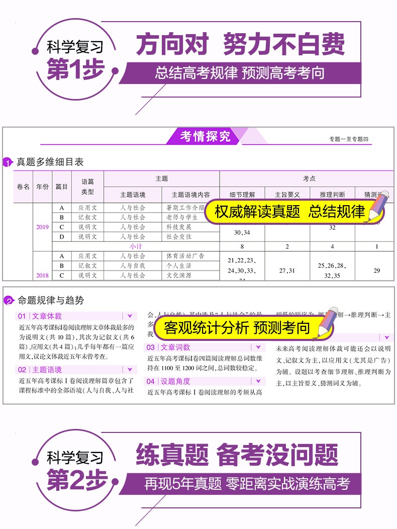 2020新版五年高考三年模拟高中英语语文理数学物理化学B1版5年高3年模拟全国卷1五三53高考总复习