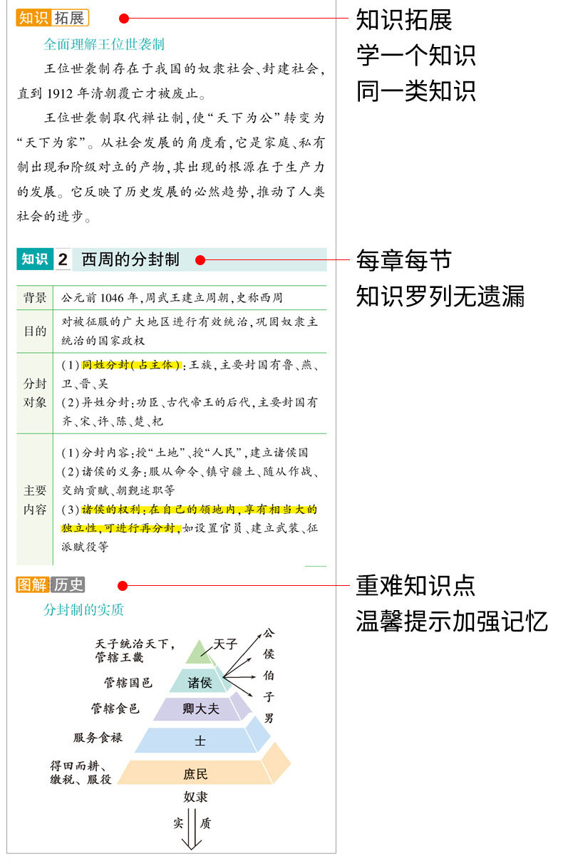 曲一线 2020版高中知识清单历史通用版第7次修订高中知识大全历史必修123选修134全套