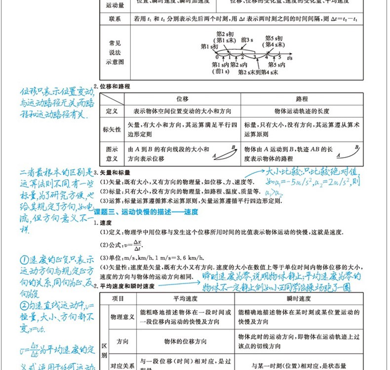 2020新版一本涂书高中数学语文物理化学生物历史地理可选购 状元手写笔记高一二三高中通用
