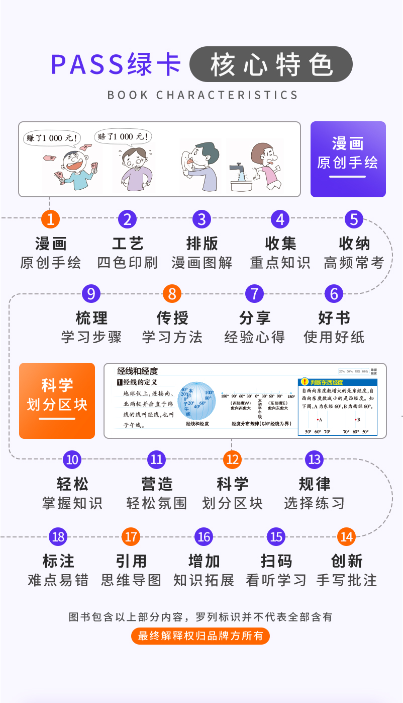 2021新版 小学学霸笔记 语文+数学+英语大全 共三册 教辅书小学毕业升学小升初漫画图解全彩版