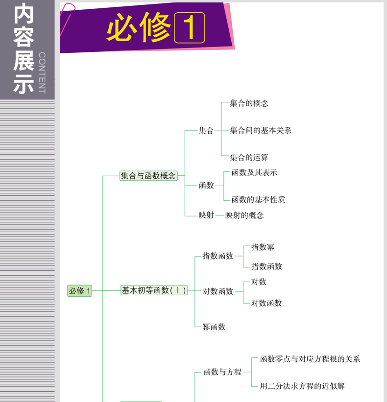 曲一线 2020版高中知识清单数学通用版第7次修订高一高二高三数学基础知识大全辅导书高考文理数复习书