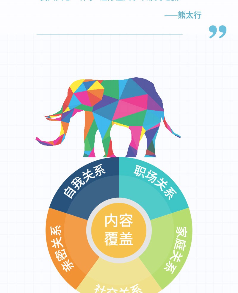 掌控关系：人人都需要的关系百科 熊太行 人人都需要的关系百科 人际与社交 励志与成功