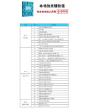 创业者实战手册 何建湘 著 励志与成功 创业