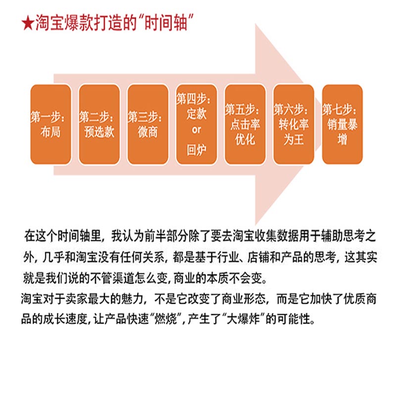 包邮 淘宝天猫店是如何运营的 网店从0到千万实操手册 贾真 电商运营书籍 运营干货