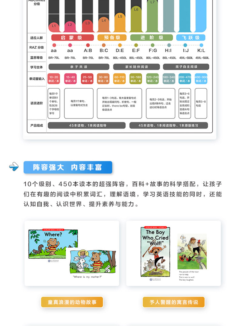ABCtime美国小学同步阅读第二级 盒装 0-3-6岁幼儿园小班适用 RAZ少儿英语分级阅读 ReadingA-Z儿童绘本读物学前英文绘本早教书