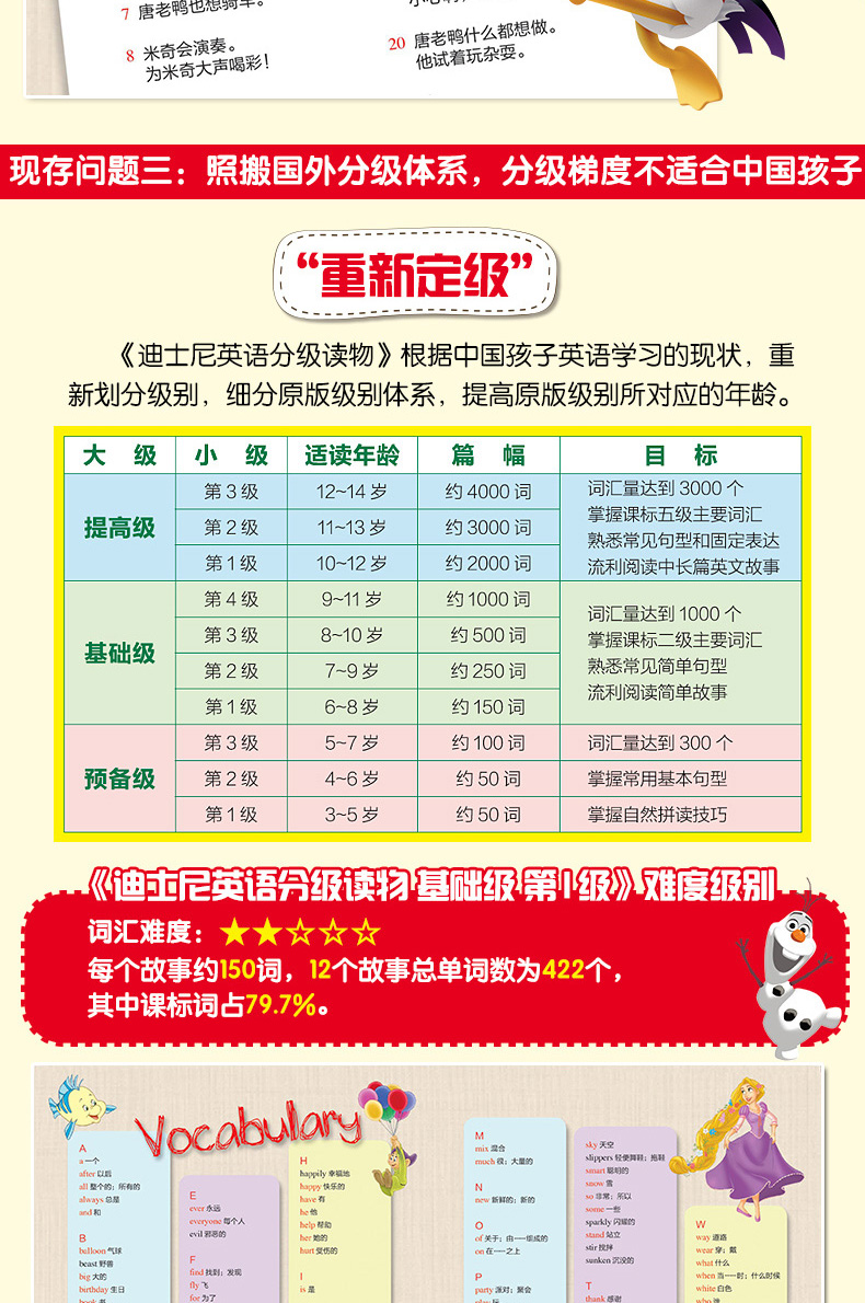 迪士尼英语分级读物基础级全24册 英语绘本小学一二三四五六年级 幼儿英语启蒙教材 3-6小学生英文阅读课外书8-12儿童读物自然拼读