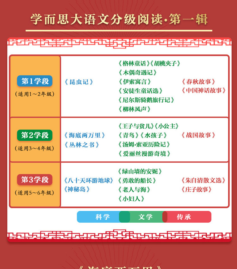 20元書名:學而思大語文分級,學而思大語文分級上架時間:2020-07-21 01