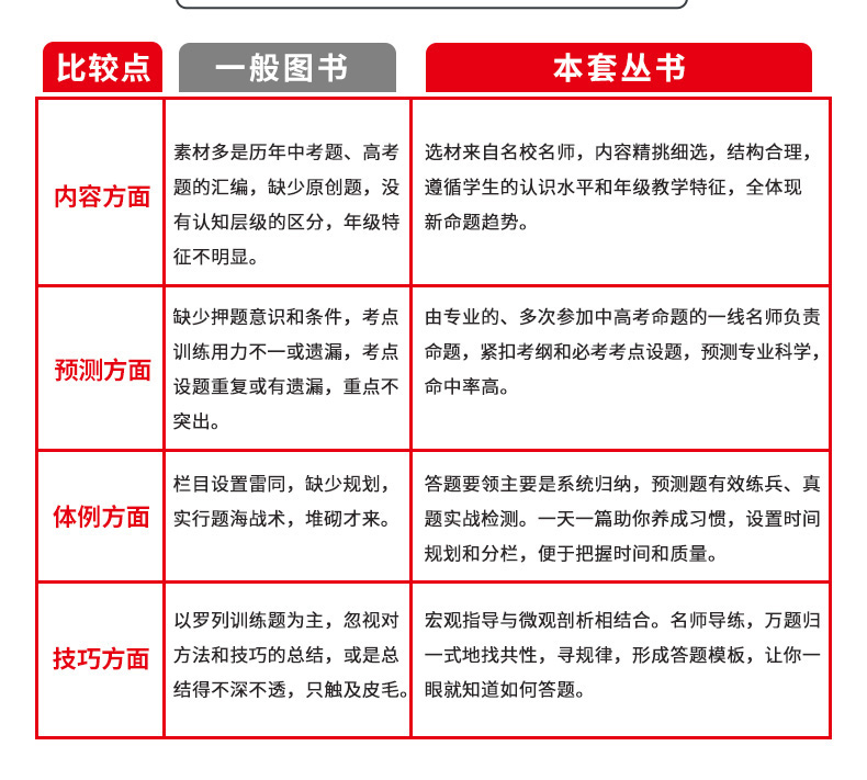 2020一本课外古诗文阅读训练100篇中考 初中九年级语文诗词阅读理解组合专项训练 初三语文阅读强化试题精选模拟真题练习书资料书