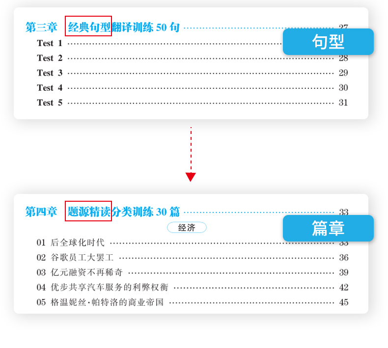 送视频】华研外语CATTI英语三级笔译考试指南 全国翻译专业资格水平考试用书 三级笔译实务真题基础训练综合能力 三级笔译机考题库