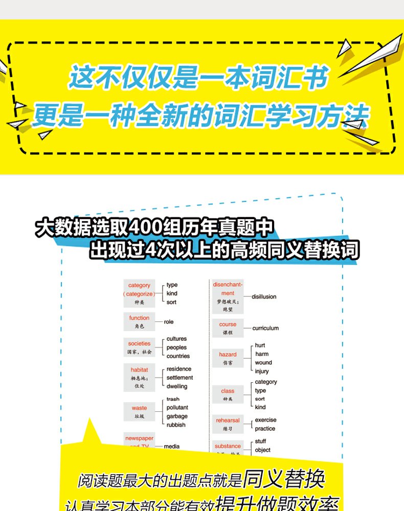 正版现货 黄慧 雅思热词酷 阅读考试中你必须会写的1500词 剑桥雅思阅读高频词汇 1500个真题高频热词 雅思阅读场景话题覆盖