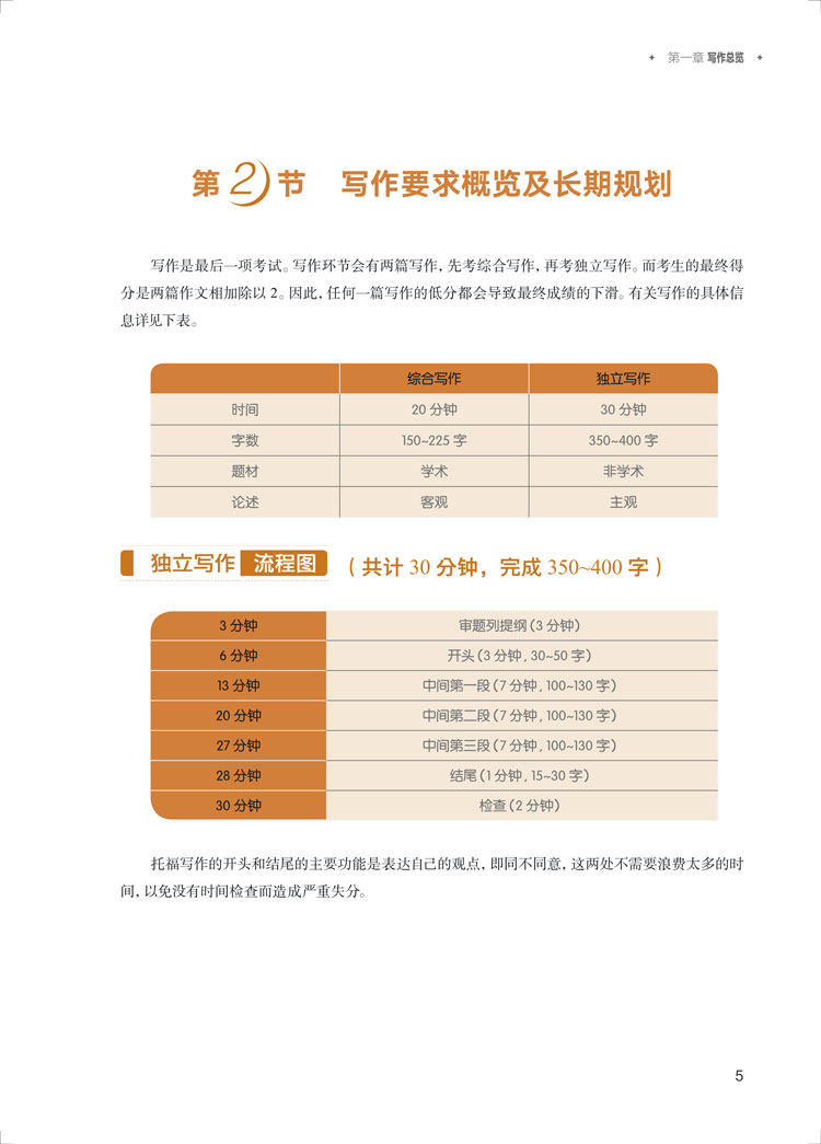 现货速发新东方TOEFL 28天搞定托福写作 徐铮附赠口语分册 搭配TOEFL托福词汇单词  出国美国留学toefl写作专项练习作文