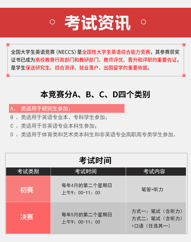 现货 未来教育2020年全国大学生英语竞赛A类(研究生)历年真题详解与押题试卷 答案及解析含2019年英语竞赛考试真题视频题库软件