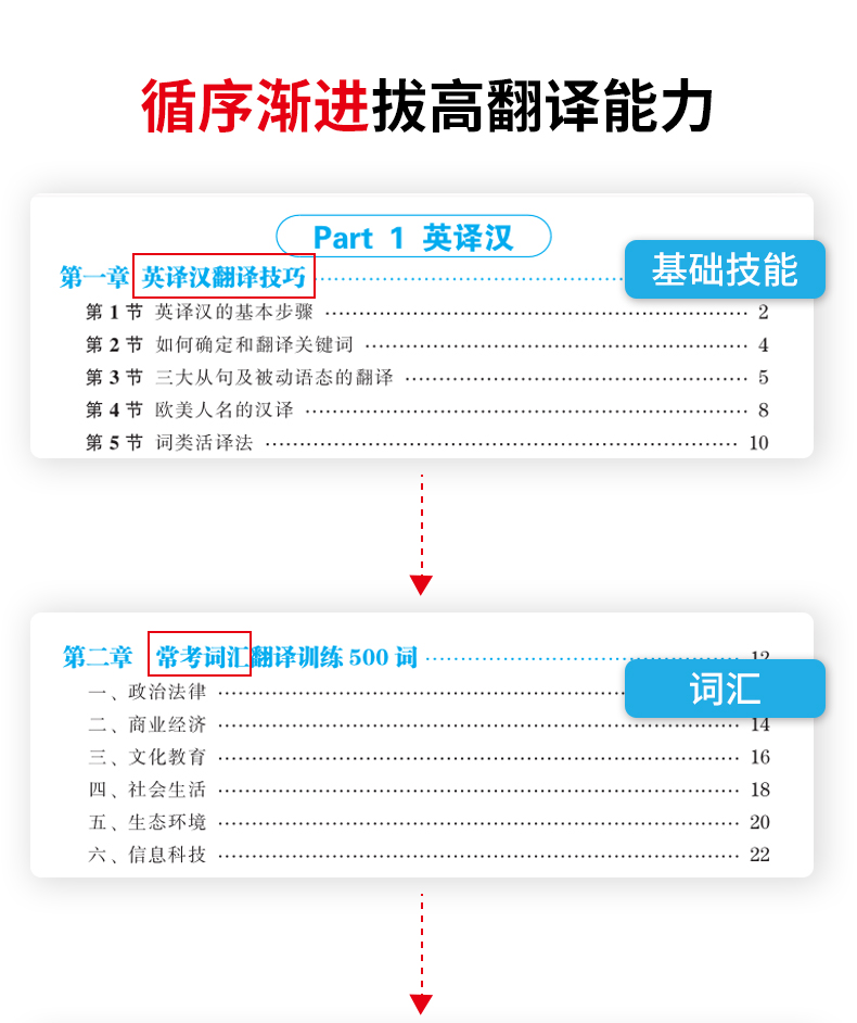 送视频】华研外语CATTI英语三级笔译考试指南 全国翻译专业资格水平考试用书 三级笔译实务真题基础训练综合能力 三级笔译机考题库