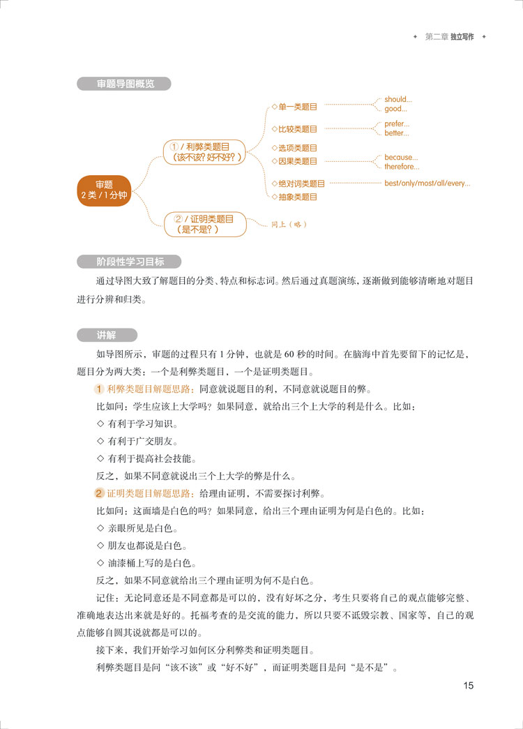 现货速发新东方TOEFL 28天搞定托福写作 徐铮附赠口语分册 搭配TOEFL托福词汇单词  出国美国留学toefl写作专项练习作文