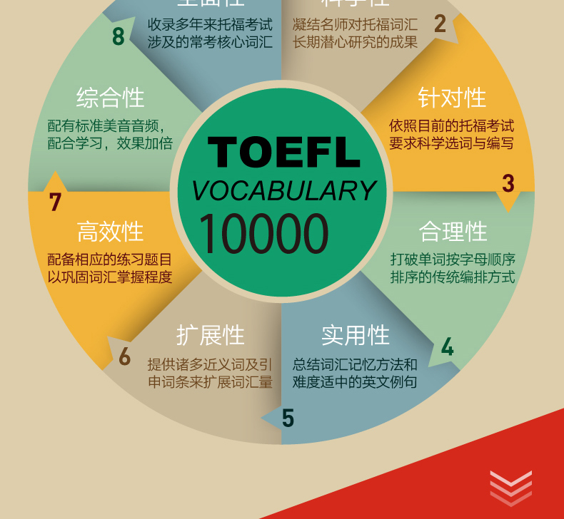 现货 新东方托福词汇10000 张洪伟编著 TOEFL托福词汇精选 托福单词书 TOEFL词汇 托福 新东方托福考试书籍