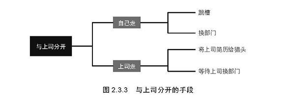 思维力：高效的系统思维 王世民 YouCore创始人、知乎专栏“框架的力量”作者得力之作 思维科学