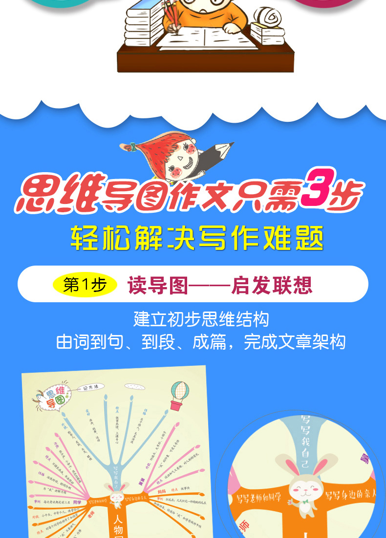 正版 思维导图作文法 小学生1-2年级同步作文200字入门辅导大全 最新版优秀满分作文素材提升写作书一二年级作文起步训练看图写话