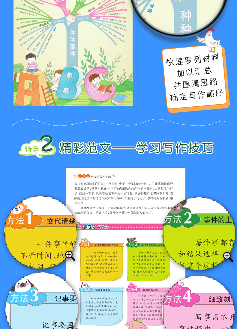 思维导图作文 小学生同步作文6年级 人教版小学作文书辅导大全6年级语文同步作文辅导书 日记起步写作训练 小学生作文大全写作提升