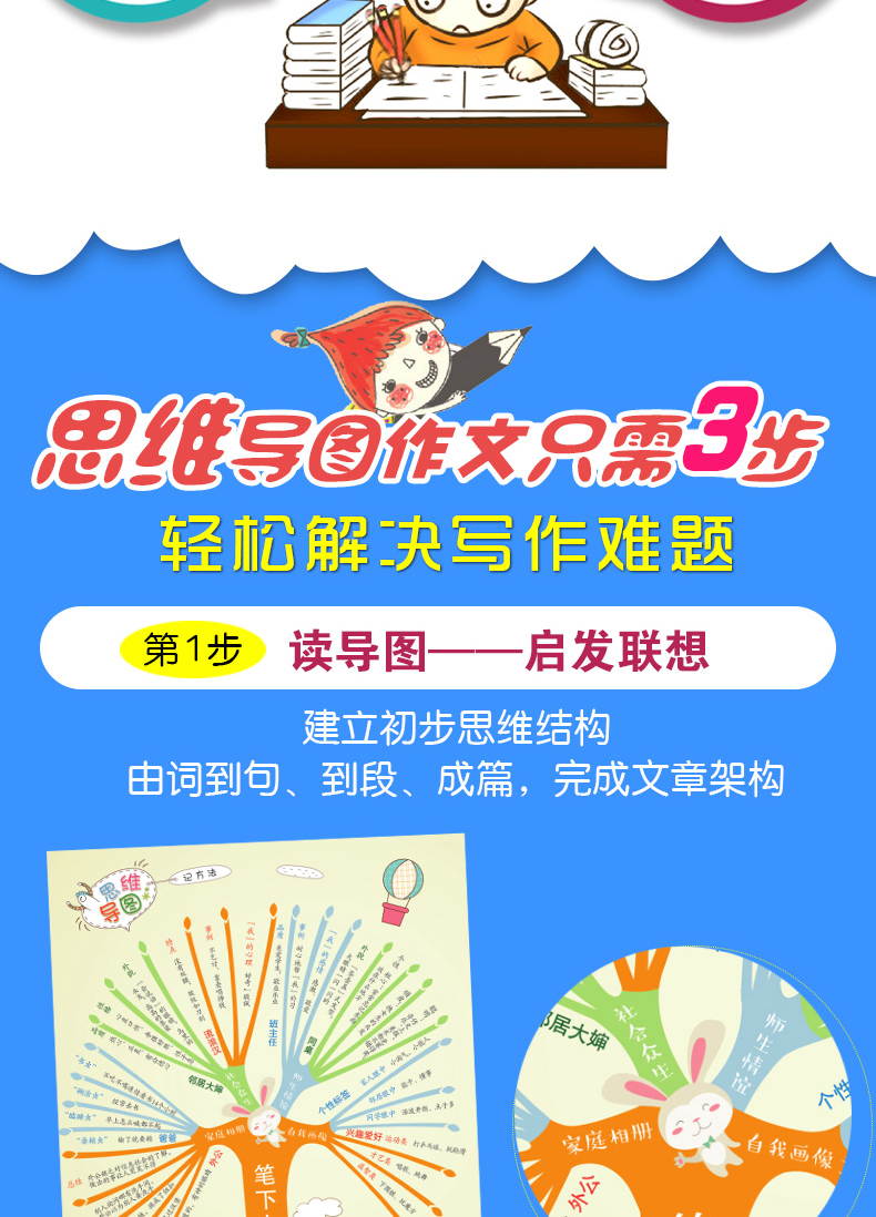 思维导图作文 小学生同步作文6年级 人教版小学作文书辅导大全6年级语文同步作文辅导书 日记起步写作训练 小学生作文大全写作提升