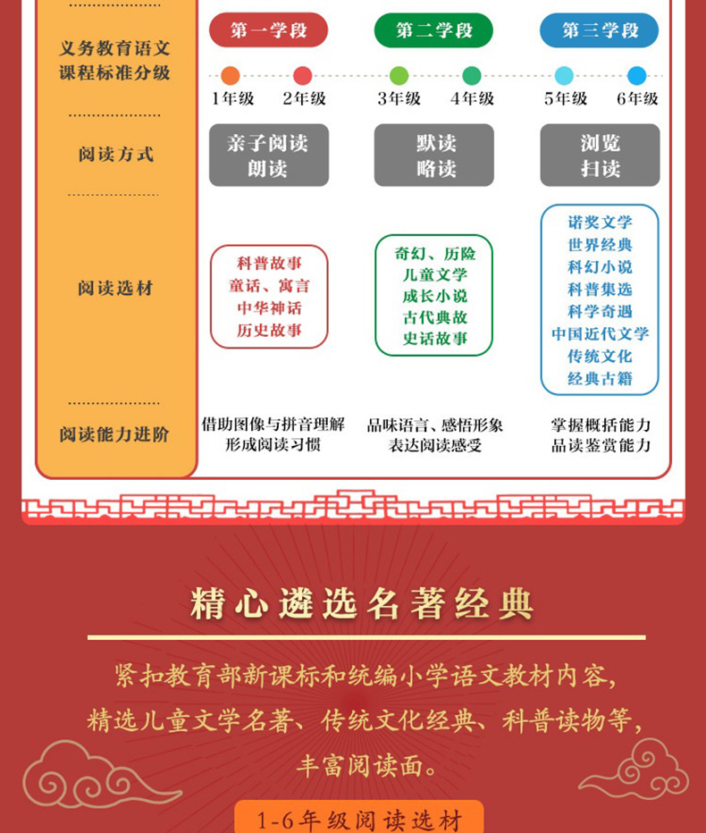 八十天环游地球 学而思 大语文分级阅读5-6年级 小学五六年级课外阅读书籍教育部新课标推荐书目世界名著经典读物少儿绘本故事书