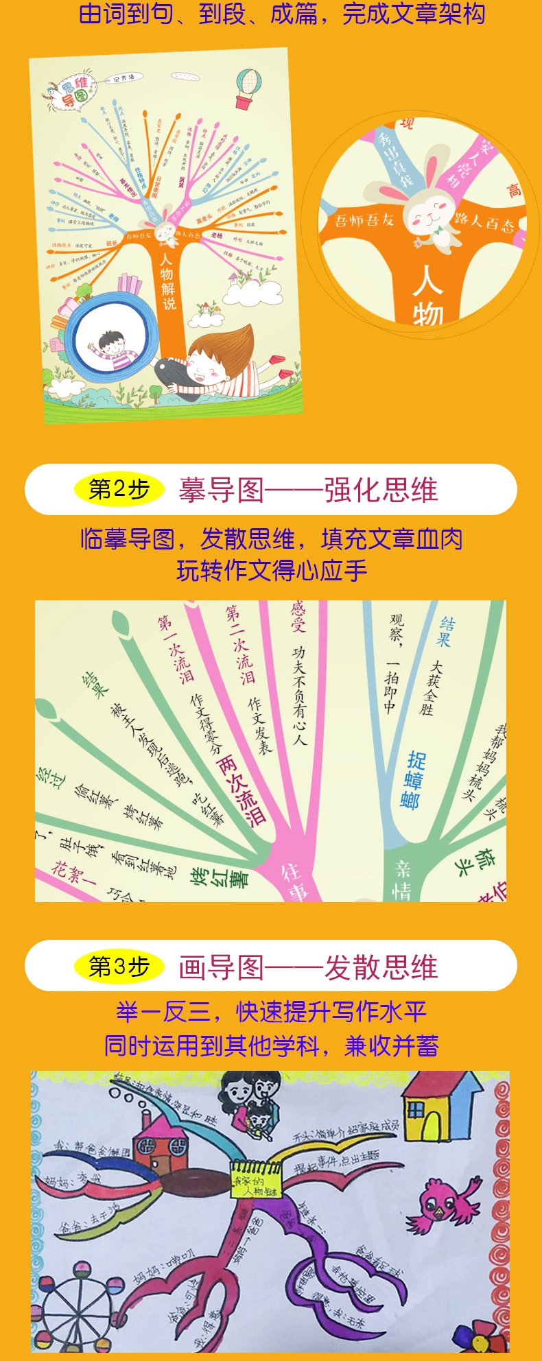小学生满分作文 思维导图作文 小学教辅满分作文素材选 语文作文辅导用书 班主任推荐作文辅导 作文导入门辅作文提高写作技巧书籍
