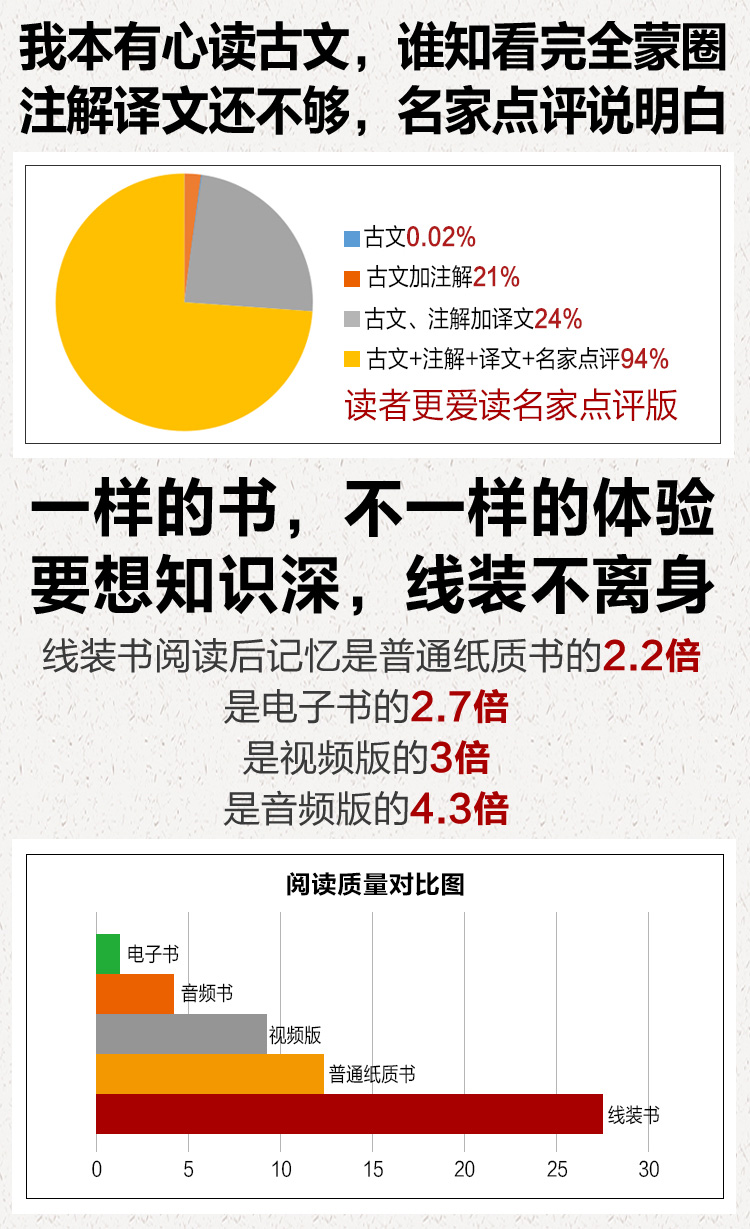 中医四大典籍 黄帝内经 仲景全书 药王全书 本草纲目 中医典籍 养生保健 名家编著 宣纸线装 简体竖