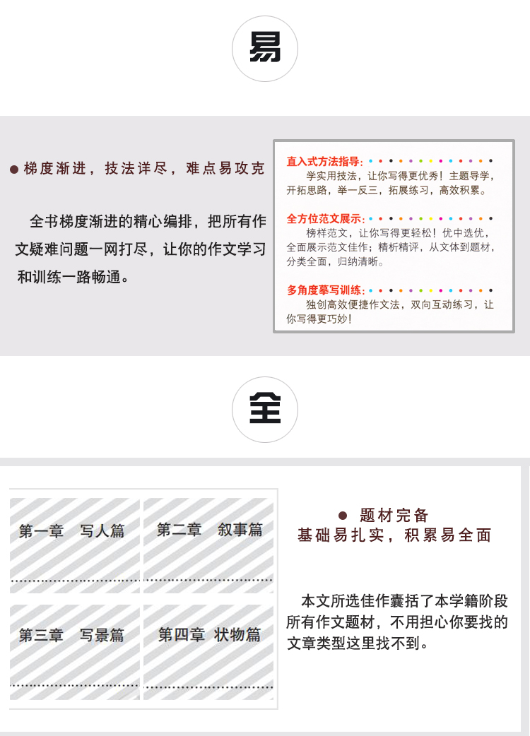 初中生分类作文辅导大全 七年级八年级九年级学生作文素材模版精选大全 初一初二初三中学生写作能