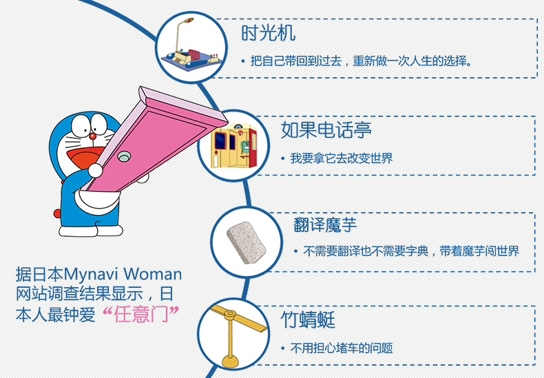 全套45册珍藏版礼盒装 哆啦A梦超长篇 小叮当猫机器猫漫画书小学生9-12岁男孩四五六年级漫画