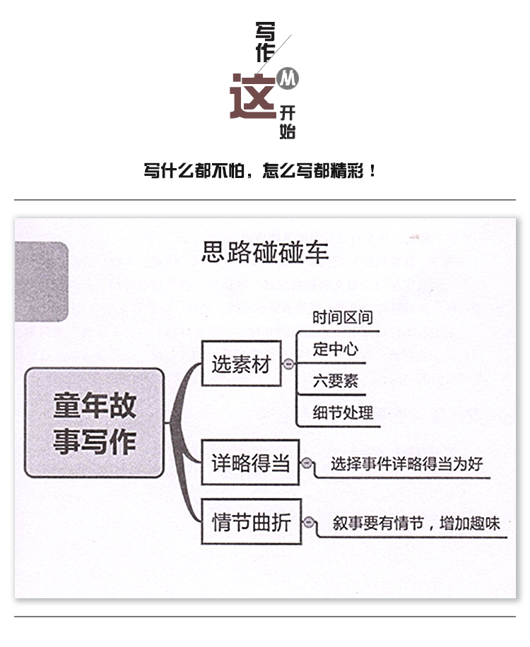 初中生分类作文辅导大全 七年级八年级九年级学生作文素材模版精选大全 初一初二初三中学生写作能