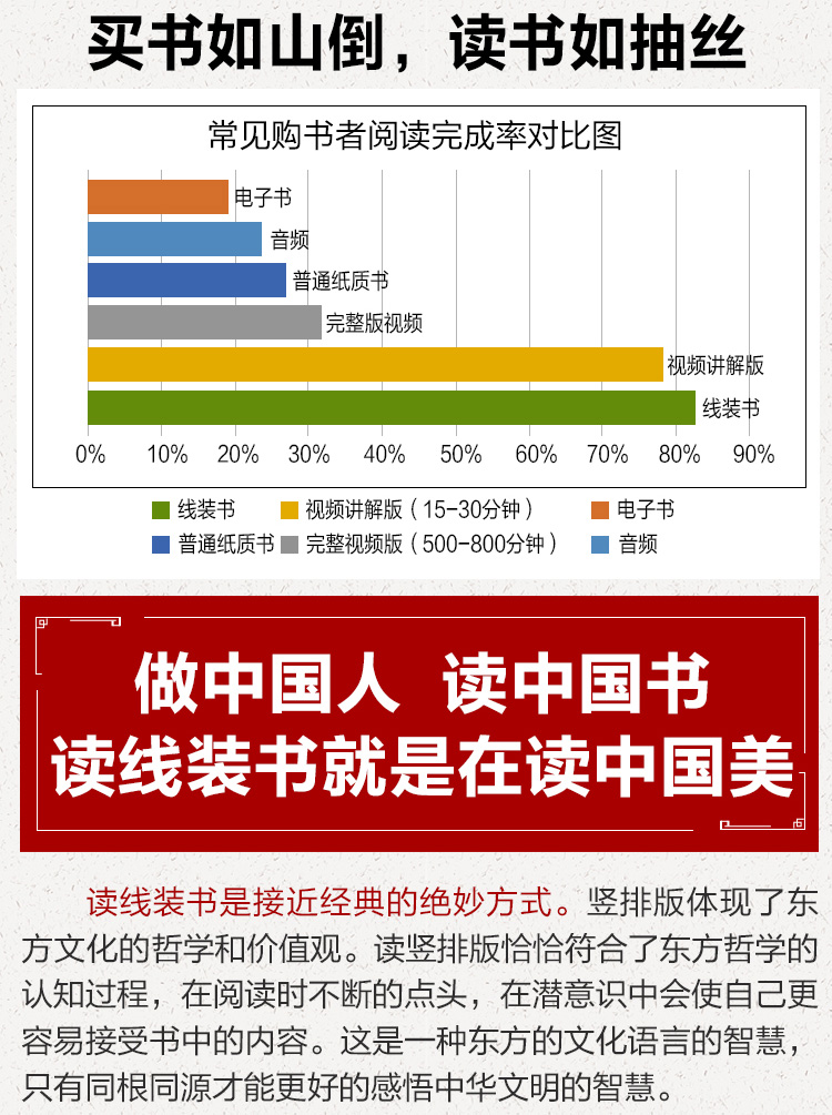 诗经 孔子删诗 五经之首 中国最早的一部诗歌总集 长期位居儒家五经之首  宣纸线装 简体竖排