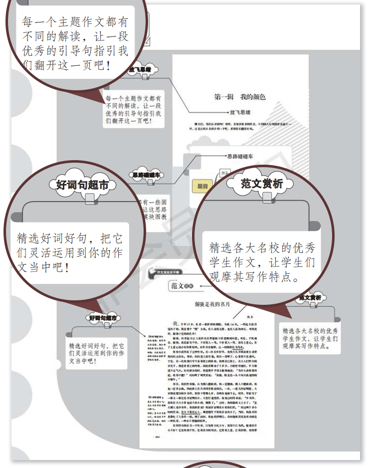 初中生分类作文辅导大全 七年级八年级九年级学生作文素材模版精选大全 初一初二初三中学生写作能