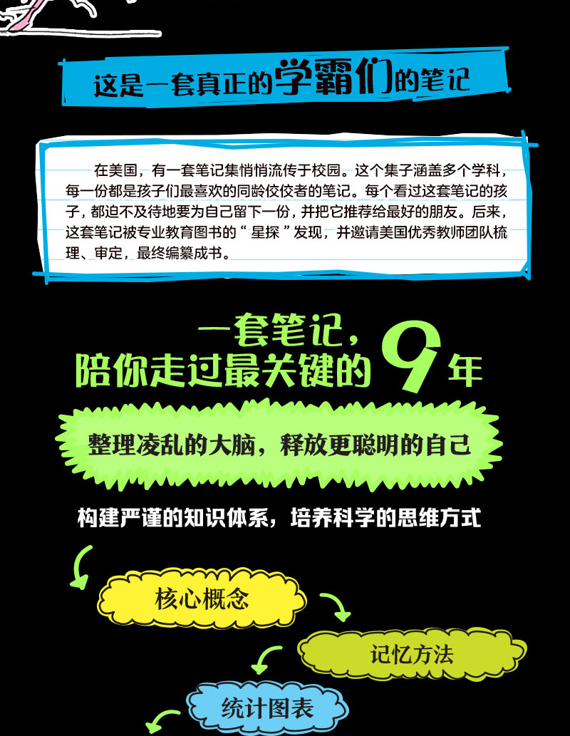 美国少年学霸超级笔记数学初中生笔记参考书 初中生教辅书籍七八九年级中小学生学好数学教育读物科普书