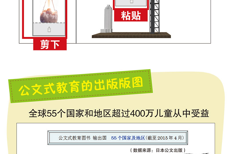 kumon公文式教育 我的第一本手工游戏书 交通工具+动物乐园 4-7岁儿童手工书 左右脑开发