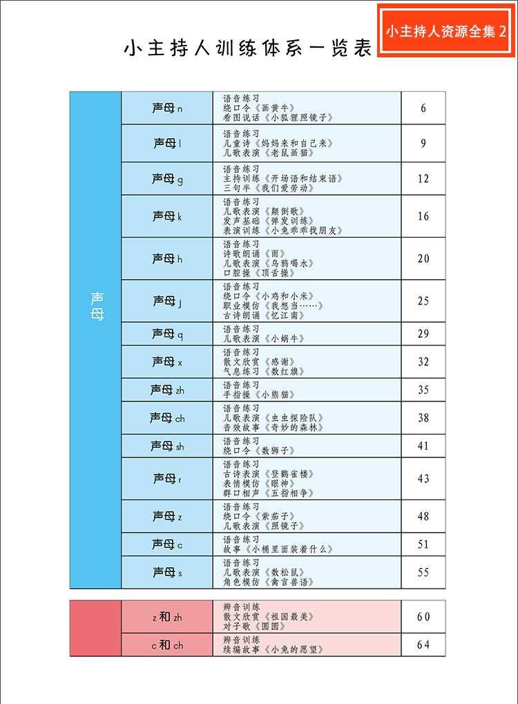 2本晨曦早教小主持人资源全集12 少儿播音主持少儿播音主持与口才训练书籍儿童绕口令书籍演讲与口才