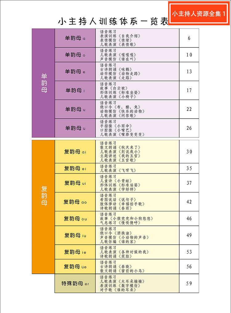 2本晨曦早教小主持人资源全集12 少儿播音主持少儿播音主持与口才训练书籍儿童绕口令书籍演讲与口才