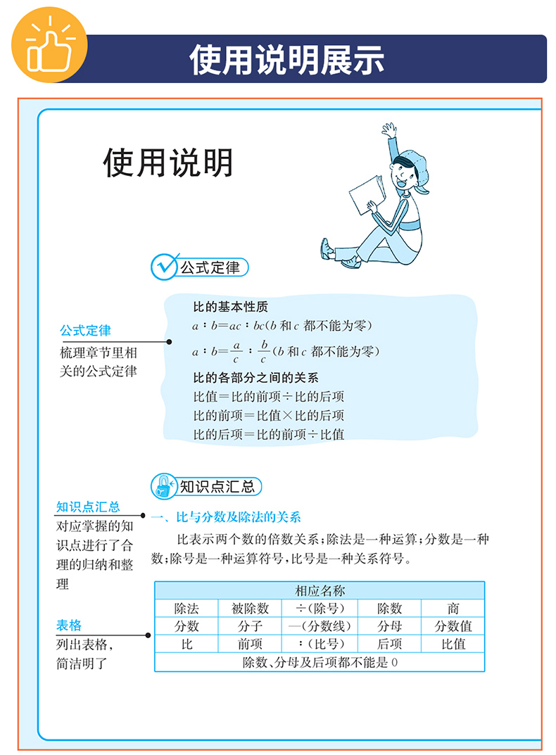 2019小学数学公式定律手册大全小学生应用题特训部编版人教版通用一二三四五六年级数学公式全集