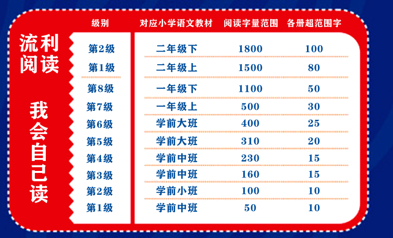  迪士尼学而乐我会自己读第7级 全套6册注音版幼小衔接分级阅读带拼音故事书 6-12岁 幼儿学前认知识字阅读启蒙早教读物