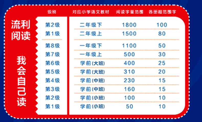 【全48册】童趣迪士尼我会自己读1-8级儿童教辅读物3-8岁儿童分级阅读认知学前识字卡通故事绘本图画书冰雪奇缘小中大班一