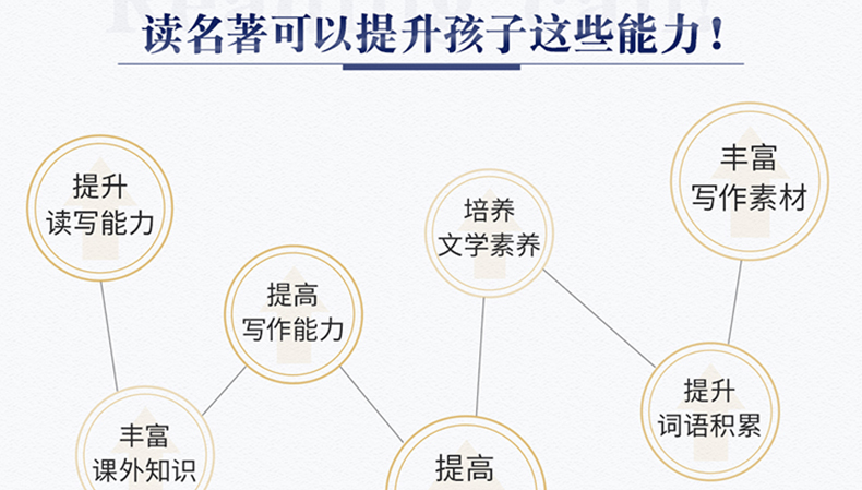 【2020年教育部推荐读物小学生阅读必读书目】正版雷锋日记书小学生版雷锋叔叔的故事原版小学生课外书小学生版三四五年级
