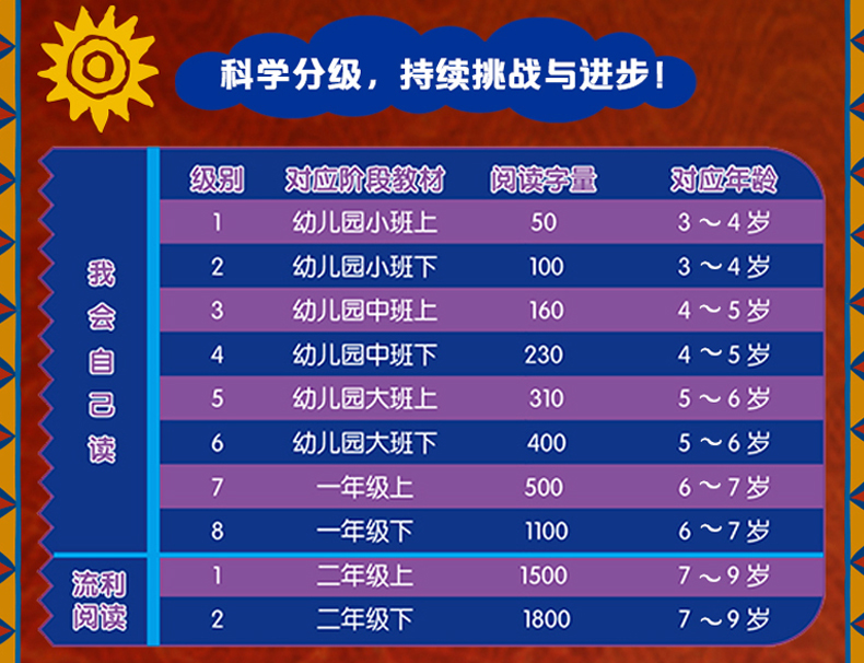 【12册】迪士尼我会自己读第1-2级 宝宝学前识字书 儿童分级阅读 幼儿认字卡片2-3-4-5-6岁早教启蒙 幼儿园识字教材睡前故