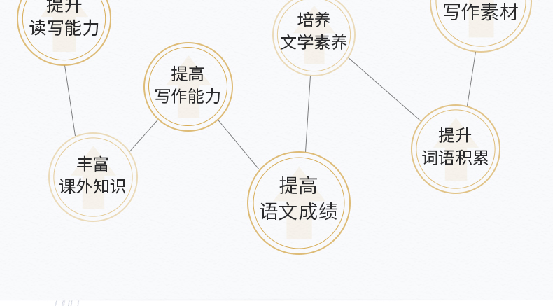 【开学名著】森林报春 正版原著编撰小学生新课标必读课外书二三四年级老师推荐经典书目名著书籍 8-10-12岁儿童 奇遇经典