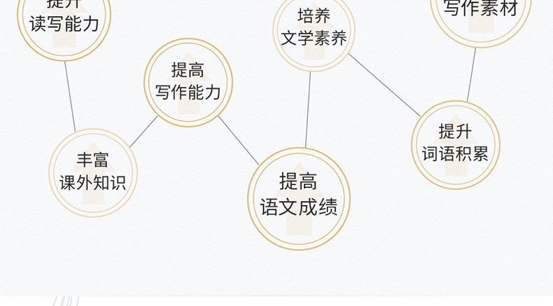 【开学名著】快乐王子正版书王尔德童话书四五六年级暑假课外书老师推荐的小学生阅读书籍王尔德全集的书课外读物奇遇经典